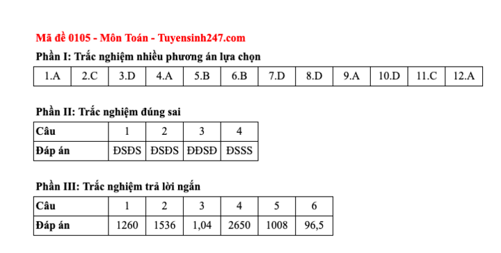 Đáp án tất cả các mã đề thi môn Toán thi Liên Minh OK VIP Game Online Giải Trí Cá Cược trung học phổ thông  2025  - 5