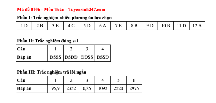 Đáp án tất cả các mã đề thi môn Toán thi Liên Minh OK VIP Game Online Giải Trí Cá Cược trung học phổ thông  2025  - 6
