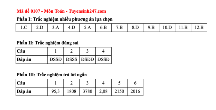 Đáp án tất cả các mã đề thi môn Toán thi Liên Minh OK VIP Game Online Giải Trí Cá Cược trung học phổ thông  2025  - 7