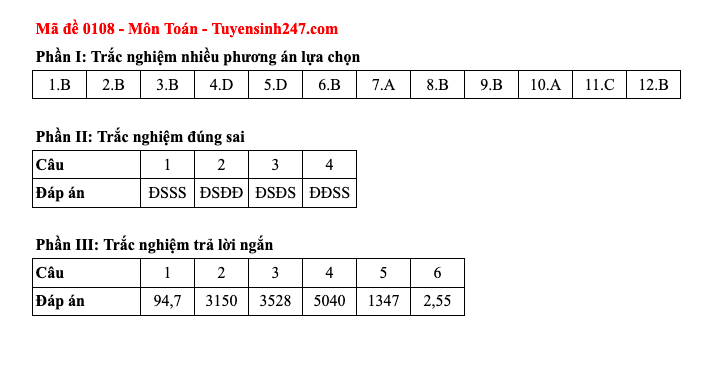 Đáp án tất cả các mã đề thi môn Toán thi Liên Minh OK VIP Game Online Giải Trí Cá Cược trung học phổ thông  2025  - 8