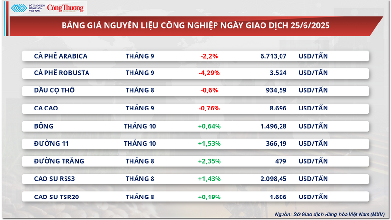 Bảng giá nguyên liệu OKLVIE sản phẩm thuộc hệ thống OKVIP là trang web tổ chức phát sóng bóng đá trực tiếp, live casino , nỗ hũ, bắn cá