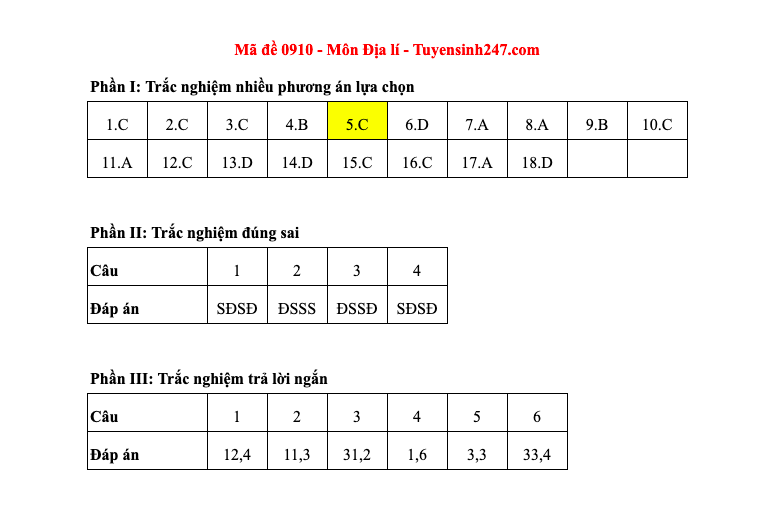 Đáp án tất cả các mã đề môn Địa lý thi Liên Minh OK VIP Game Online Giải Trí Cá Cược THPT 2025  - 10