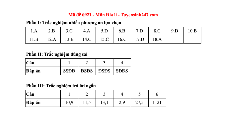 Đáp án tất cả các mã đề môn Địa lý thi Liên Minh OK VIP Game Online Giải Trí Cá Cược THPT 2025  - 21