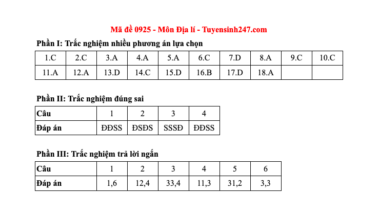 Đáp án tất cả các mã đề môn Địa lý thi Liên Minh OK VIP Game Online Giải Trí Cá Cược THPT 2025  - 25