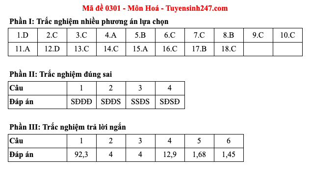 Đáp án 48 mã đề môn Hóa học thi Liên Minh OK VIP Game Online Giải Trí Cá Cược trung học phổ thông 2025  - 1
