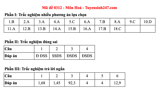 Đáp án 48 mã đề môn Hóa học thi Liên Minh OK VIP Game Online Giải Trí Cá Cược trung học phổ thông 2025  - 12