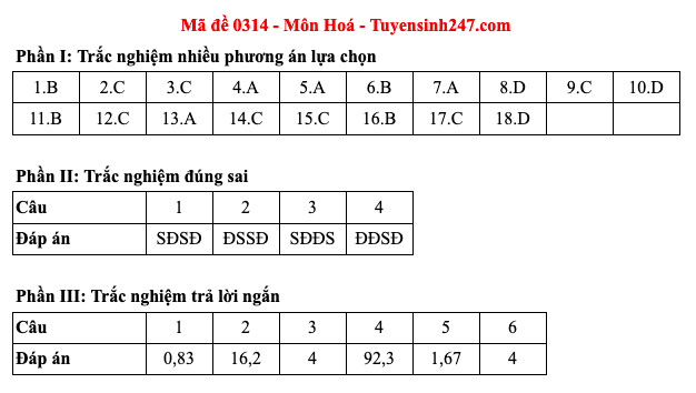 Đáp án 48 mã đề môn Hóa học thi Liên Minh OK VIP Game Online Giải Trí Cá Cược trung học phổ thông 2025  - 14