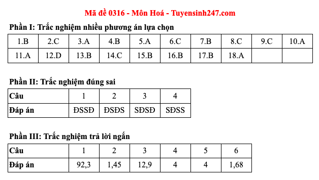 Đáp án 48 mã đề môn Hóa học thi Liên Minh OK VIP Game Online Giải Trí Cá Cược trung học phổ thông 2025  - 16