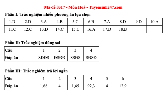Đáp án 48 mã đề môn Hóa học thi Liên Minh OK VIP Game Online Giải Trí Cá Cược trung học phổ thông 2025  - 17