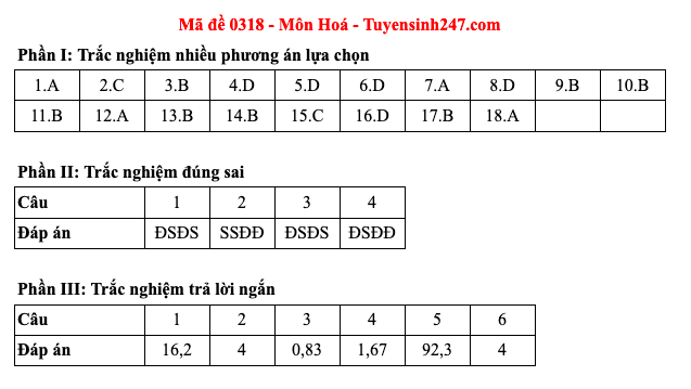 Đáp án 48 mã đề môn Hóa học thi Liên Minh OK VIP Game Online Giải Trí Cá Cược trung học phổ thông 2025  - 18