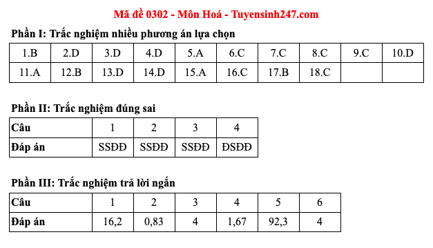 Đáp án 48 mã đề môn Hóa học thi Liên Minh OK VIP Game Online Giải Trí Cá Cược trung học phổ thông 2025  - 2