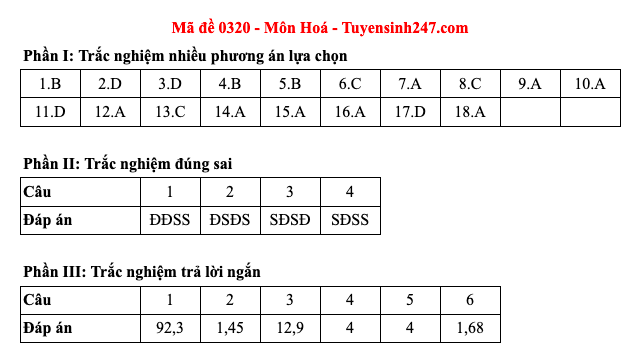 Đáp án 48 mã đề môn Hóa học thi Liên Minh OK VIP Game Online Giải Trí Cá Cược trung học phổ thông 2025  - 20