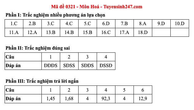 Đáp án 48 mã đề môn Hóa học thi Liên Minh OK VIP Game Online Giải Trí Cá Cược trung học phổ thông 2025  - 21