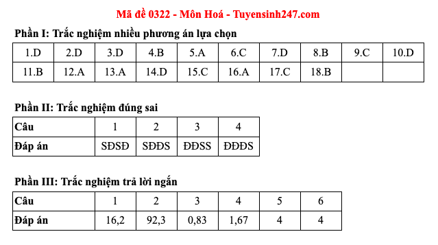 Đáp án 48 mã đề môn Hóa học thi Liên Minh OK VIP Game Online Giải Trí Cá Cược trung học phổ thông 2025  - 22