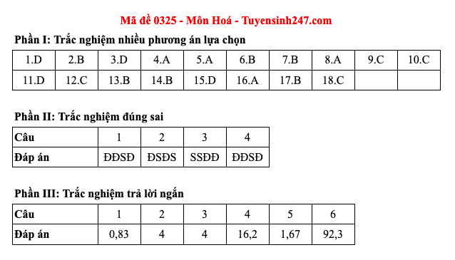 Đáp án 48 mã đề môn Hóa học thi Liên Minh OK VIP Game Online Giải Trí Cá Cược trung học phổ thông 2025  - 25
