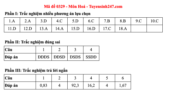 Đáp án 48 mã đề môn Hóa học thi Liên Minh OK VIP Game Online Giải Trí Cá Cược trung học phổ thông 2025  - 29