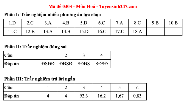 Đáp án 48 mã đề môn Hóa học thi Liên Minh OK VIP Game Online Giải Trí Cá Cược trung học phổ thông 2025  - 3