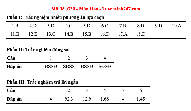 Đáp án 48 mã đề môn Hóa học thi Liên Minh OK VIP Game Online Giải Trí Cá Cược trung học phổ thông 2025  - 30
