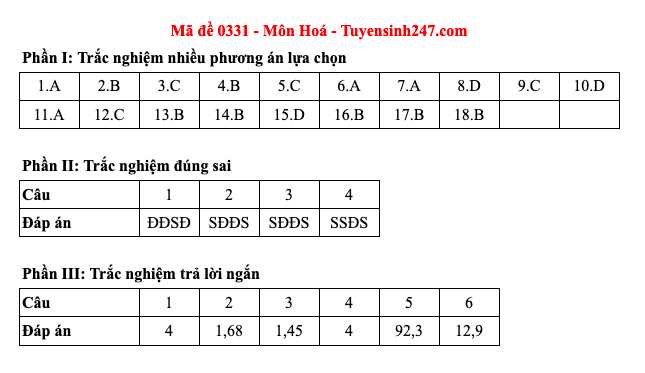 Đáp án 48 mã đề môn Hóa học thi Liên Minh OK VIP Game Online Giải Trí Cá Cược trung học phổ thông 2025  - 31