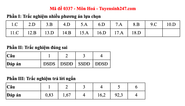 Đáp án 48 mã đề môn Hóa học thi Liên Minh OK VIP Game Online Giải Trí Cá Cược trung học phổ thông 2025  - 37