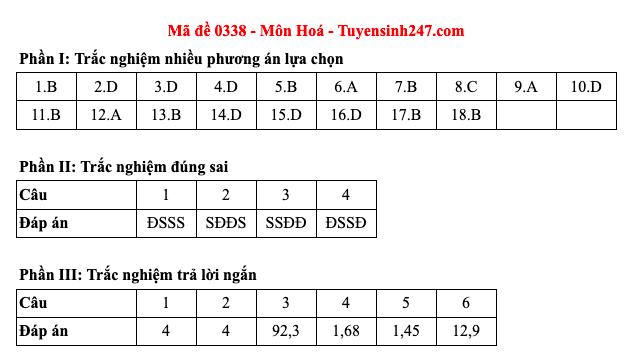 Đáp án 48 mã đề môn Hóa học thi Liên Minh OK VIP Game Online Giải Trí Cá Cược trung học phổ thông 2025  - 38