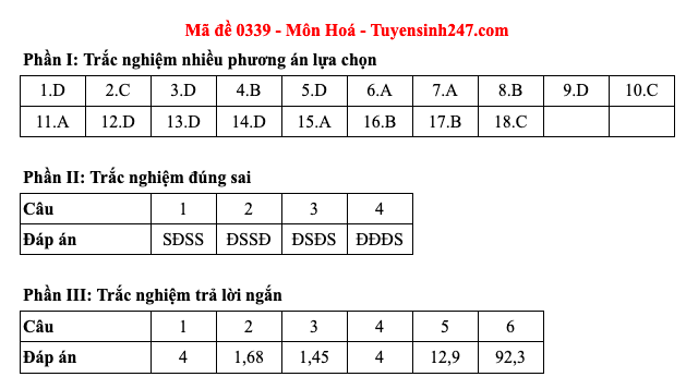 Đáp án 48 mã đề môn Hóa học thi Liên Minh OK VIP Game Online Giải Trí Cá Cược trung học phổ thông 2025  - 39