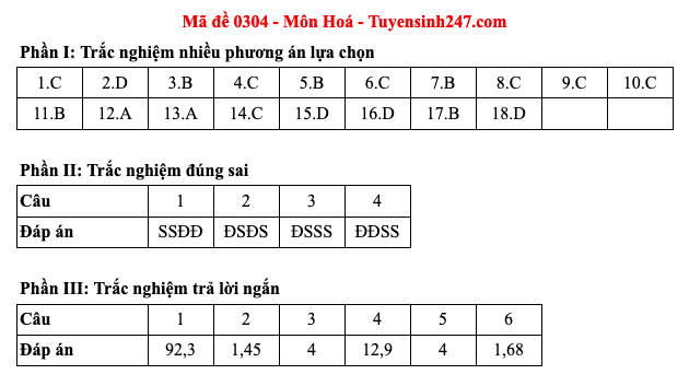 Đáp án 48 mã đề môn Hóa học thi Liên Minh OK VIP Game Online Giải Trí Cá Cược trung học phổ thông 2025  - 4
