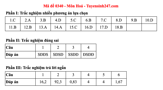 Đáp án 48 mã đề môn Hóa học thi Liên Minh OK VIP Game Online Giải Trí Cá Cược trung học phổ thông 2025  - 40
