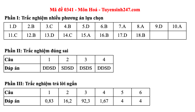 Đáp án 48 mã đề môn Hóa học thi Liên Minh OK VIP Game Online Giải Trí Cá Cược trung học phổ thông 2025  - 41