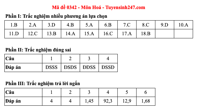 Đáp án 48 mã đề môn Hóa học thi Liên Minh OK VIP Game Online Giải Trí Cá Cược trung học phổ thông 2025  - 42