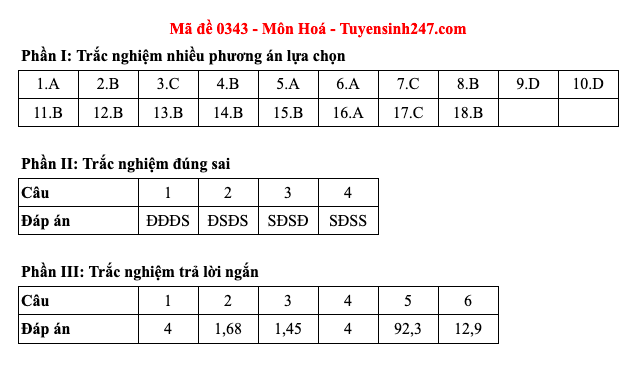 Đáp án 48 mã đề môn Hóa học thi Liên Minh OK VIP Game Online Giải Trí Cá Cược trung học phổ thông 2025  - 43