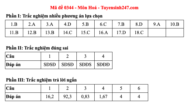 Đáp án 48 mã đề môn Hóa học thi Liên Minh OK VIP Game Online Giải Trí Cá Cược trung học phổ thông 2025  - 44