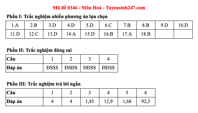 Đáp án 48 mã đề môn Hóa học thi Liên Minh OK VIP Game Online Giải Trí Cá Cược trung học phổ thông 2025  - 46