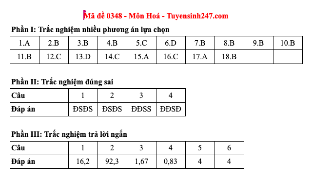 Đáp án 48 mã đề môn Hóa học thi Liên Minh OK VIP Game Online Giải Trí Cá Cược trung học phổ thông 2025  - 48
