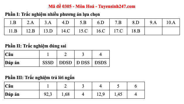 Đáp án 48 mã đề môn Hóa học thi Liên Minh OK VIP Game Online Giải Trí Cá Cược trung học phổ thông 2025  - 5