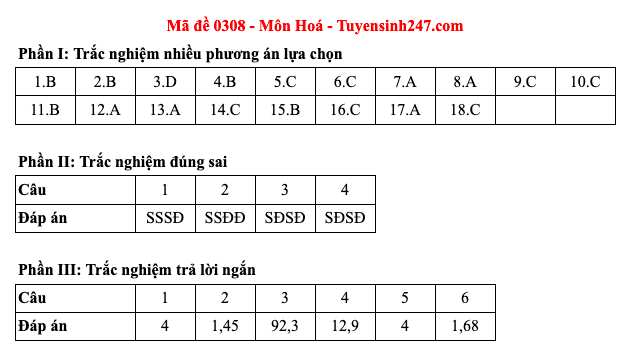 Đáp án 48 mã đề môn Hóa học thi Liên Minh OK VIP Game Online Giải Trí Cá Cược trung học phổ thông 2025  - 8