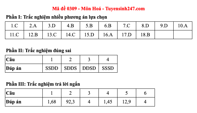 Đáp án 48 mã đề môn Hóa học thi Liên Minh OK VIP Game Online Giải Trí Cá Cược trung học phổ thông 2025  - 9