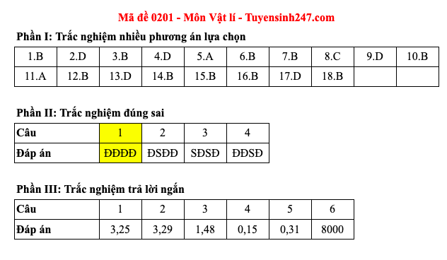 Đáp án 48 mã đề môn Vật lý thi Liên Minh OK VIP Game Online Giải Trí Cá Cược trung học phổ thông 2025 - 1