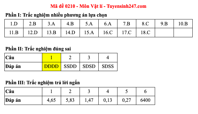 Đáp án 48 mã đề môn Vật lý thi Liên Minh OK VIP Game Online Giải Trí Cá Cược trung học phổ thông 2025 - 10