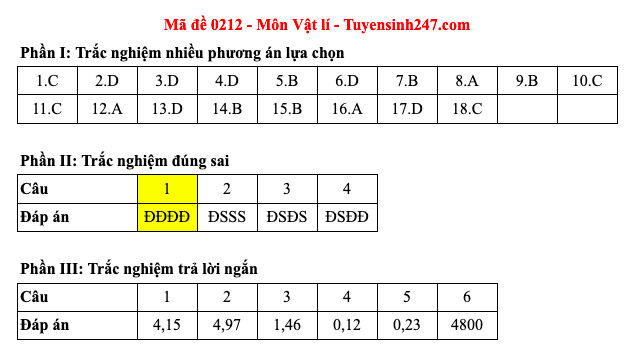 Đáp án 48 mã đề môn Vật lý thi Liên Minh OK VIP Game Online Giải Trí Cá Cược trung học phổ thông 2025 - 12