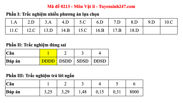 Đáp án 48 mã đề môn Vật lý thi Liên Minh OK VIP Game Online Giải Trí Cá Cược trung học phổ thông 2025 - 13