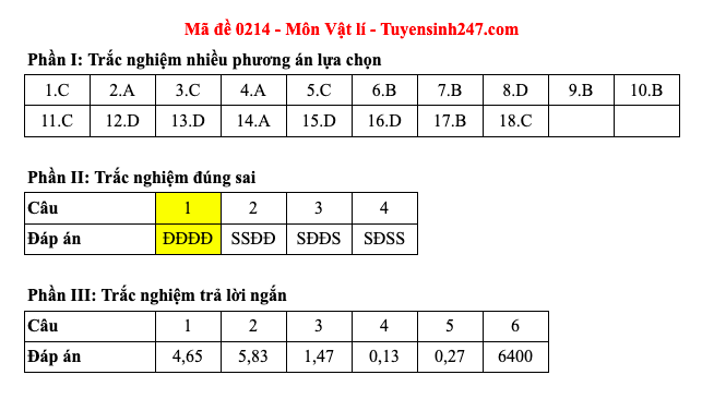 Đáp án 48 mã đề môn Vật lý thi Liên Minh OK VIP Game Online Giải Trí Cá Cược trung học phổ thông 2025 - 14