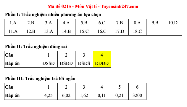 Đáp án 48 mã đề môn Vật lý thi Liên Minh OK VIP Game Online Giải Trí Cá Cược trung học phổ thông 2025 - 15
