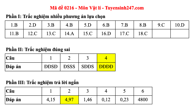 Đáp án 48 mã đề môn Vật lý thi Liên Minh OK VIP Game Online Giải Trí Cá Cược trung học phổ thông 2025 - 16