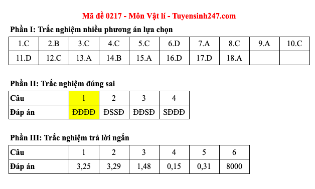 Đáp án 48 mã đề môn Vật lý thi Liên Minh OK VIP Game Online Giải Trí Cá Cược trung học phổ thông 2025 - 17