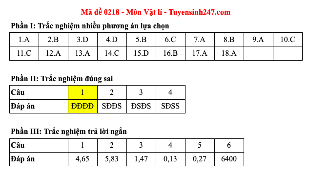 Đáp án 48 mã đề môn Vật lý thi Liên Minh OK VIP Game Online Giải Trí Cá Cược trung học phổ thông 2025 - 18