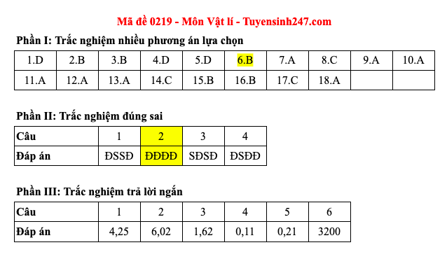 Đáp án 48 mã đề môn Vật lý thi Liên Minh OK VIP Game Online Giải Trí Cá Cược trung học phổ thông 2025 - 19