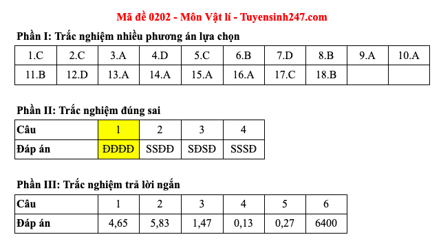 Đáp án 48 mã đề môn Vật lý thi Liên Minh OK VIP Game Online Giải Trí Cá Cược trung học phổ thông 2025 - 2