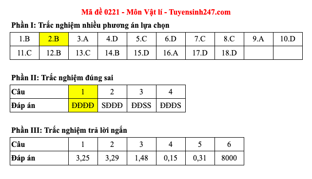 Đáp án 48 mã đề môn Vật lý thi Liên Minh OK VIP Game Online Giải Trí Cá Cược trung học phổ thông 2025 - 21