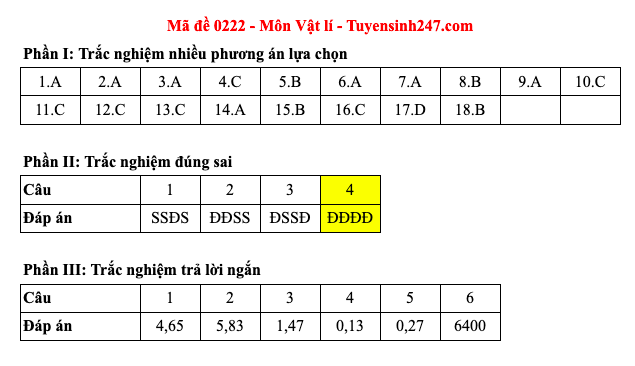 Đáp án 48 mã đề môn Vật lý thi Liên Minh OK VIP Game Online Giải Trí Cá Cược trung học phổ thông 2025 - 22